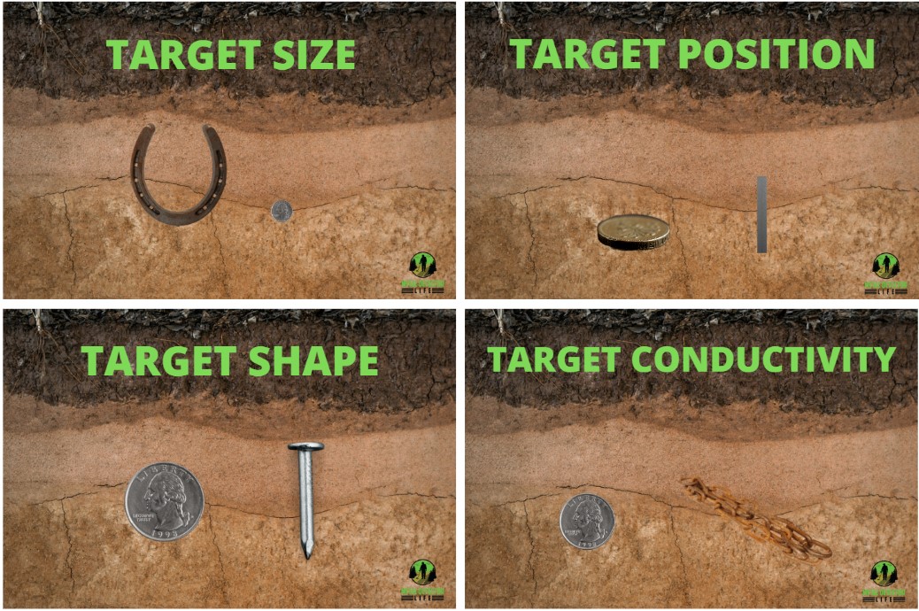 The different target factors that determine the maximum detection depth of a metal detector. 