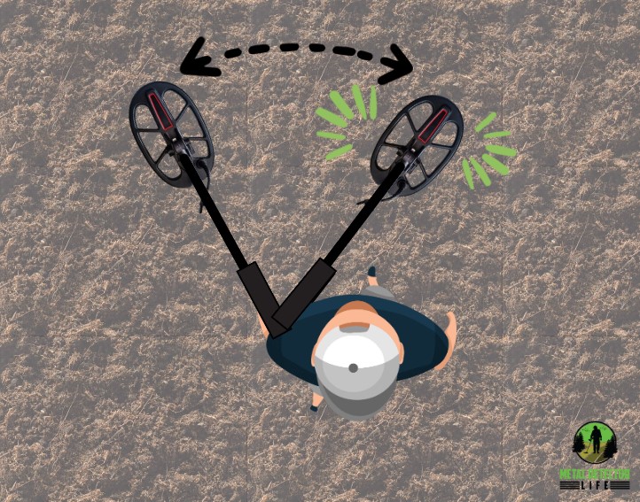 How to properly move your metal detector from the left to the right. 