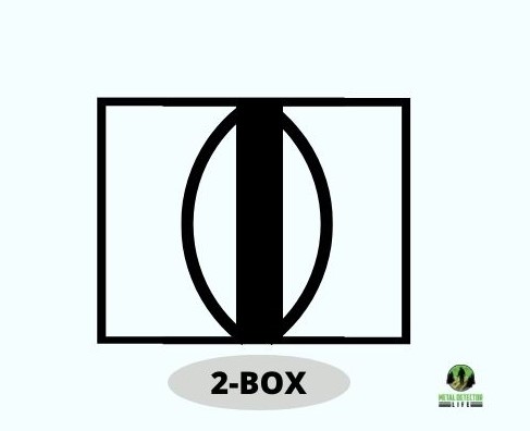 The shape of a 2-box coil.