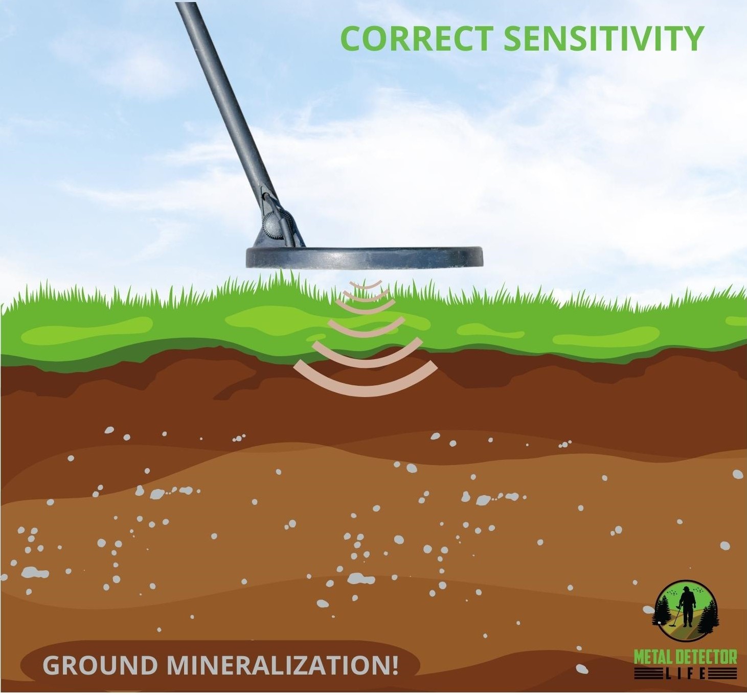 Using a correct sensitivity in bottoms with ground mineralization.