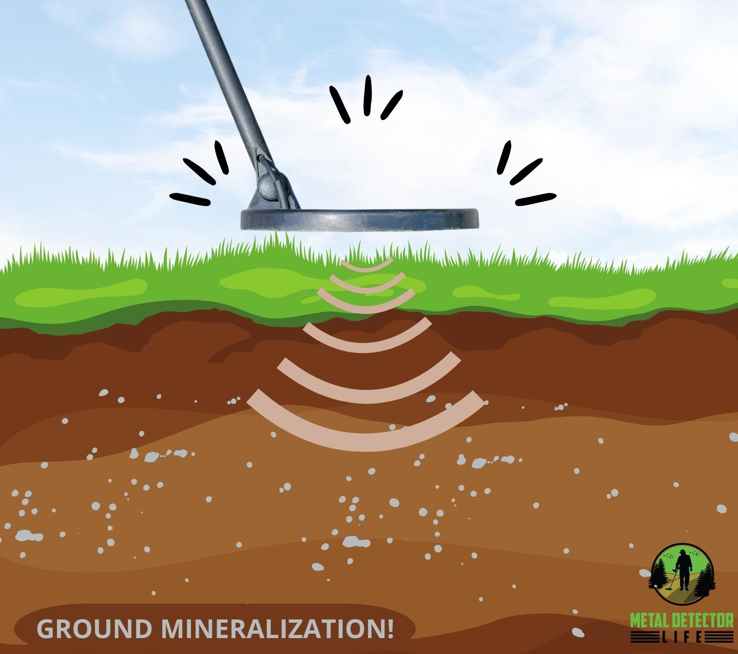 The metal detector reacts to ground mineralization. Therefore, it is really important to properly ground balance the metal detector. 