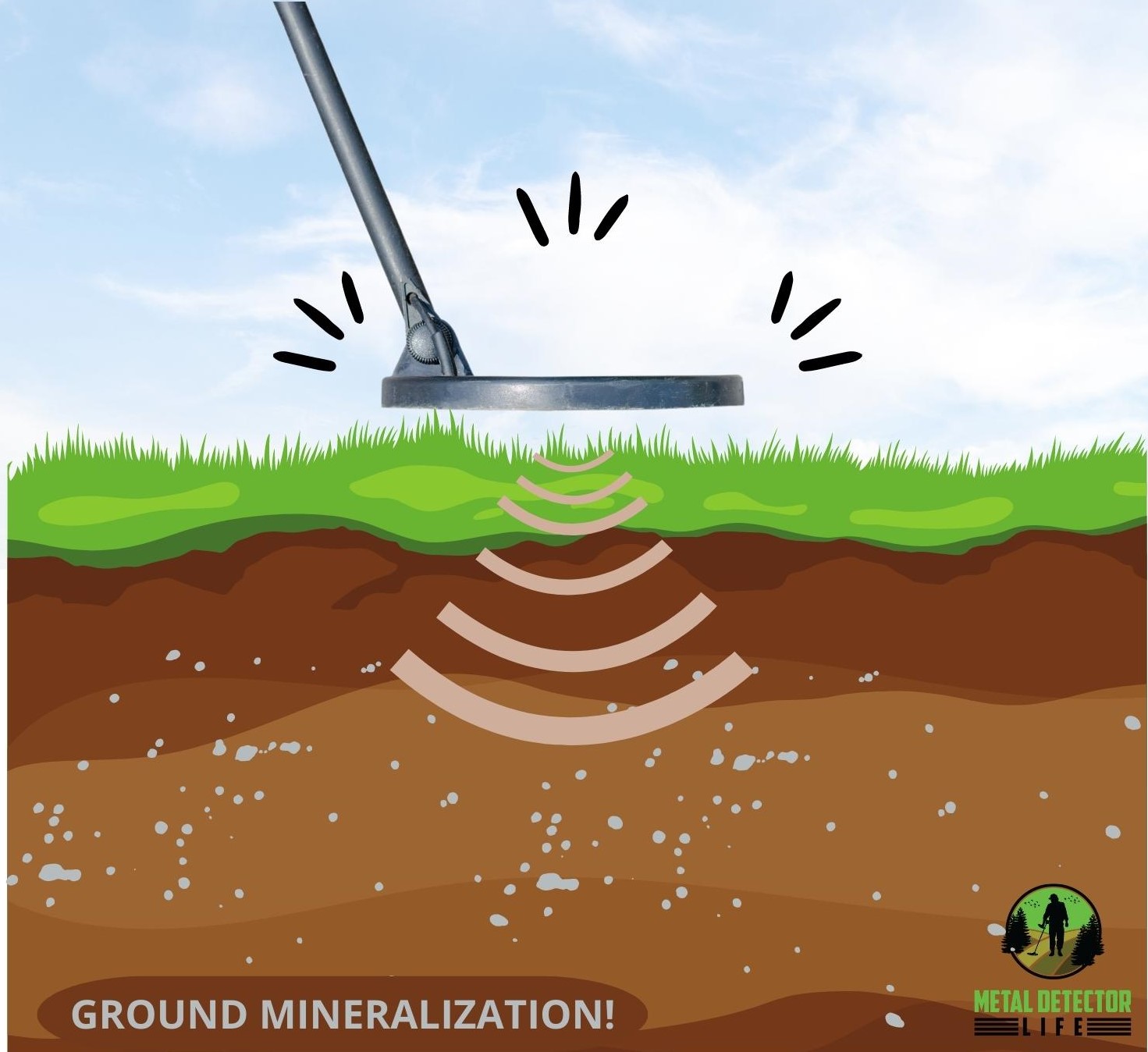 The metal detector reacts to ground mineralization when using a too high sensitivity level.