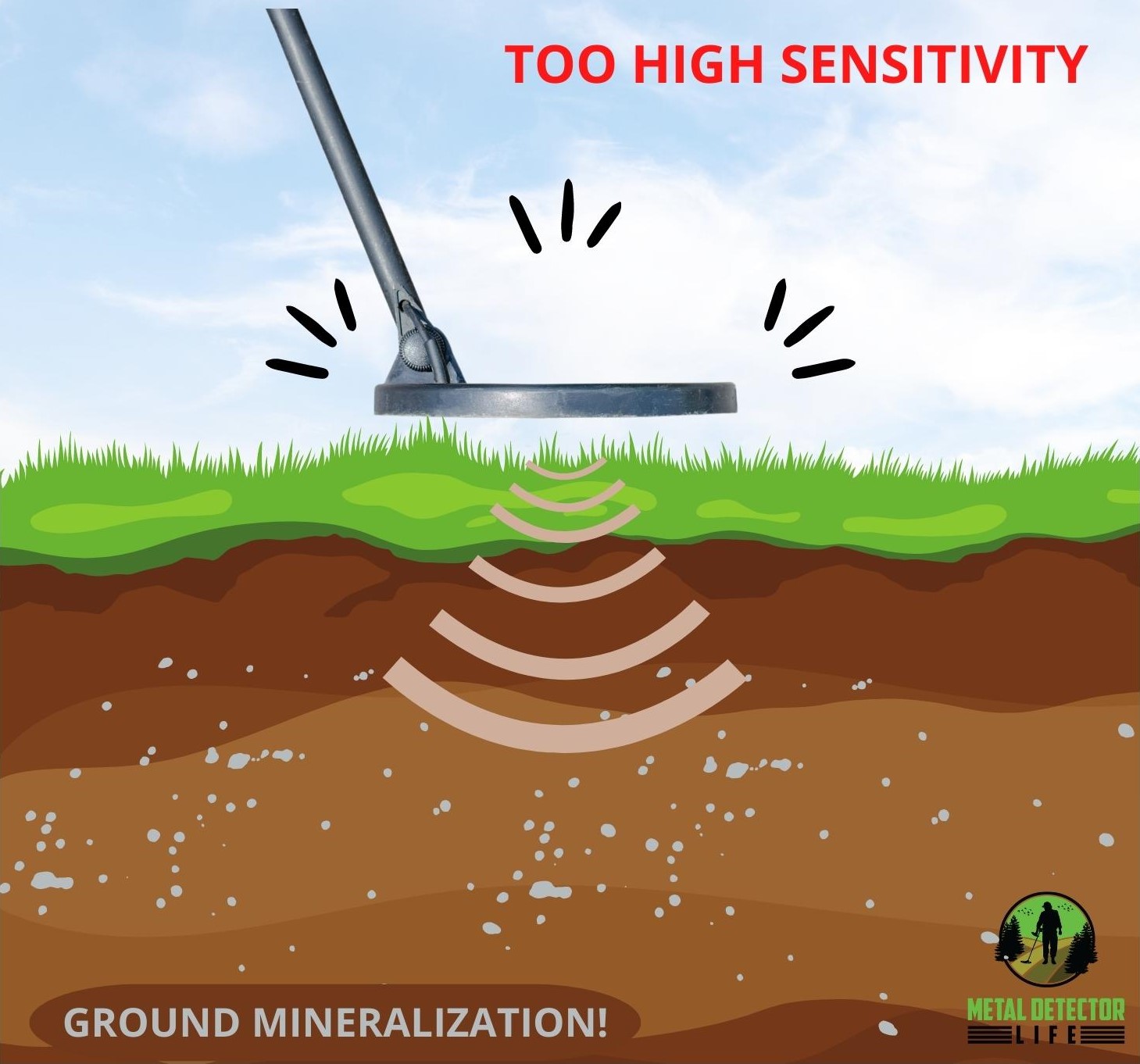 Using a too high sensitivity level in bottoms with ground mineralization. 