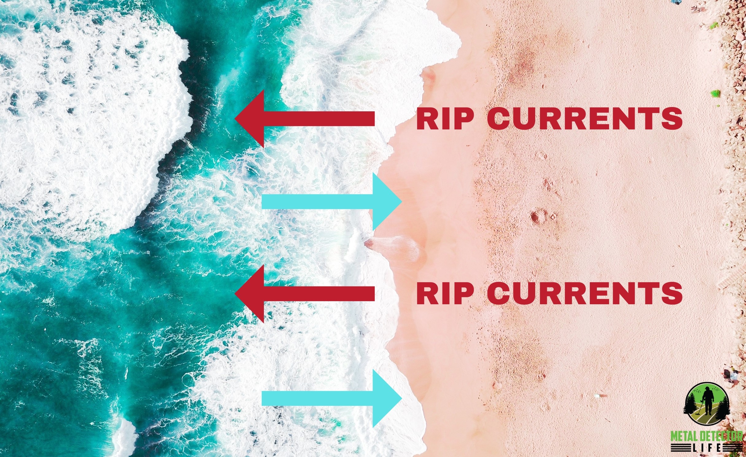 Rip currents at the coastline of the sea. 
