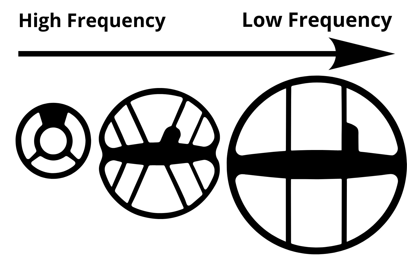 Does the type of search coil affect frequency?